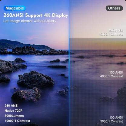 Magic Home Theater Pro Projector [with built-in apps]
