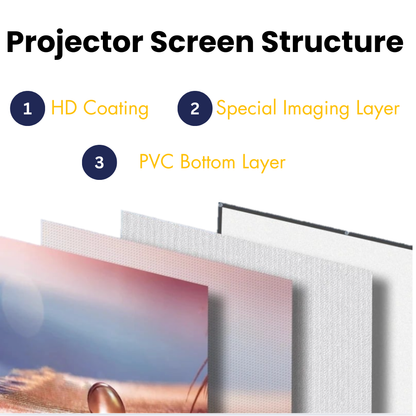 Portable Projector Screen